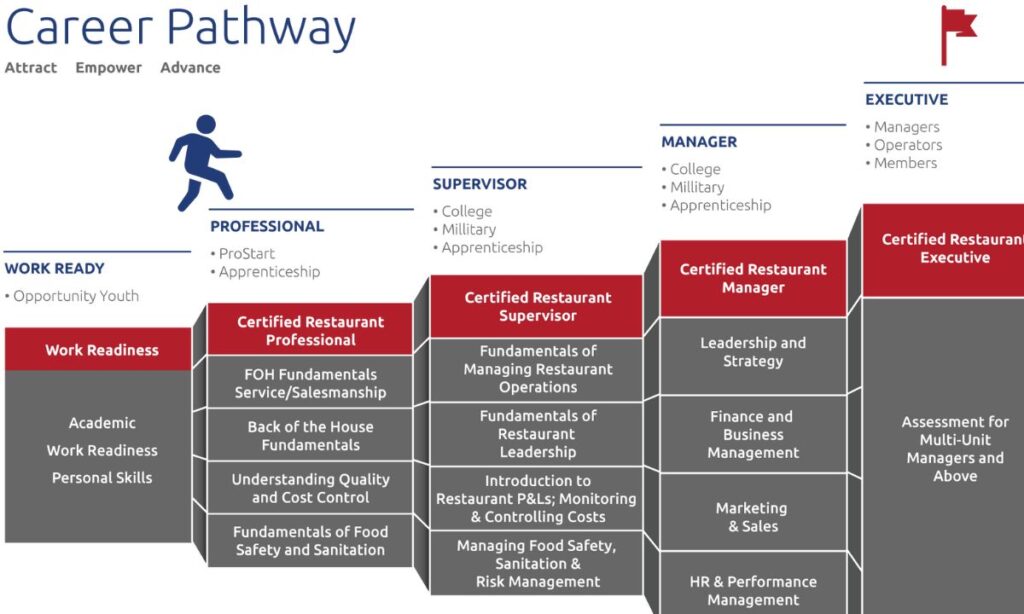 Career Paths